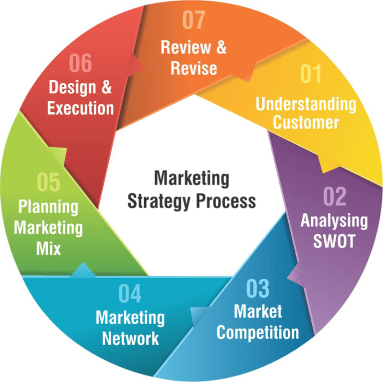 innovative marketing strategies