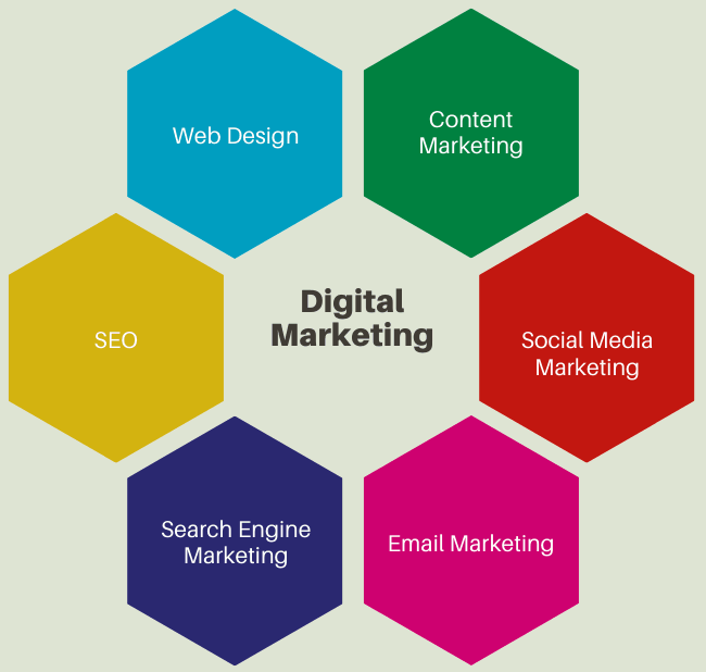Digital Marketing Techniques