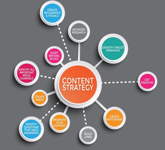 Content Marketing Strategies to Engage Wailuku audience